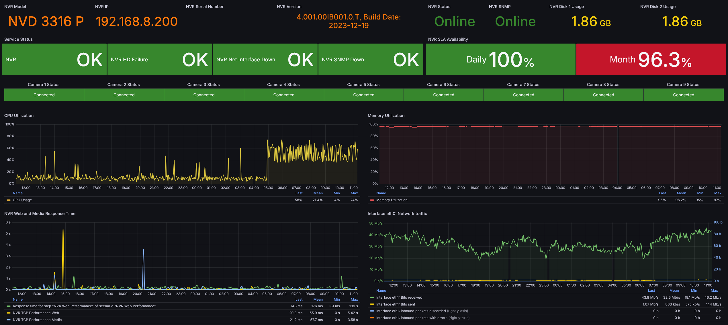 Dashboard example 3