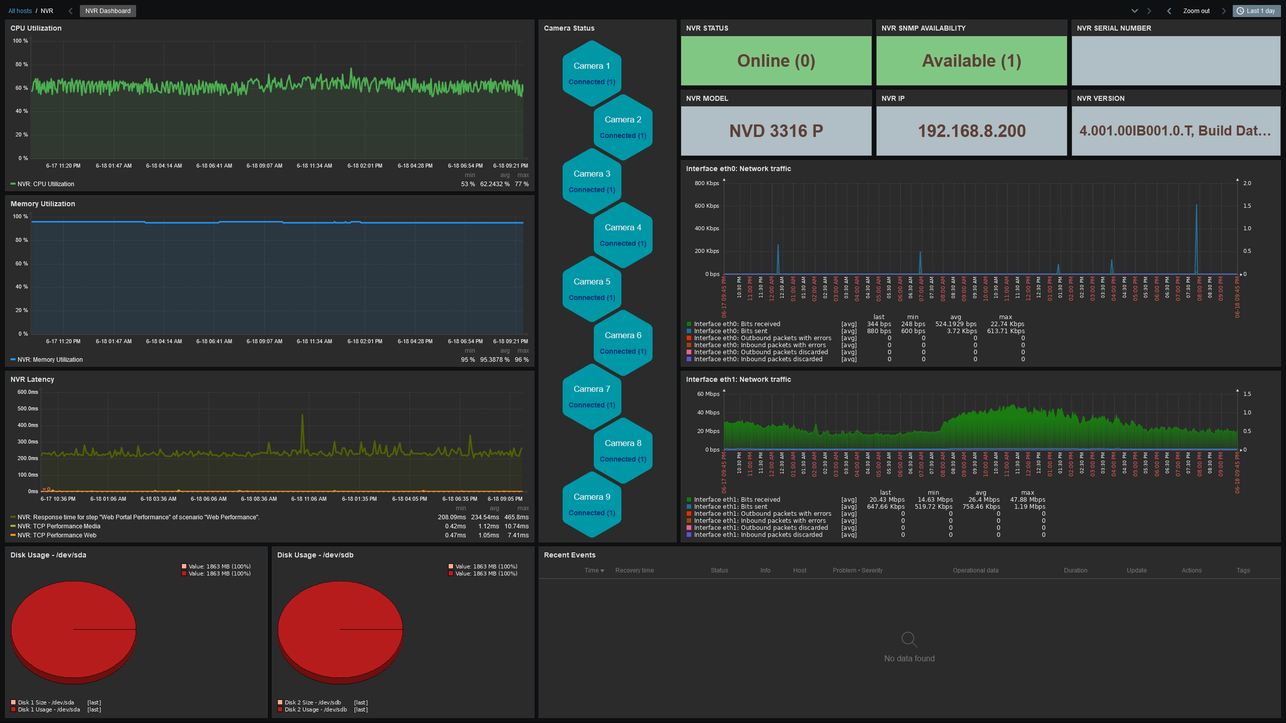 Dashboard example